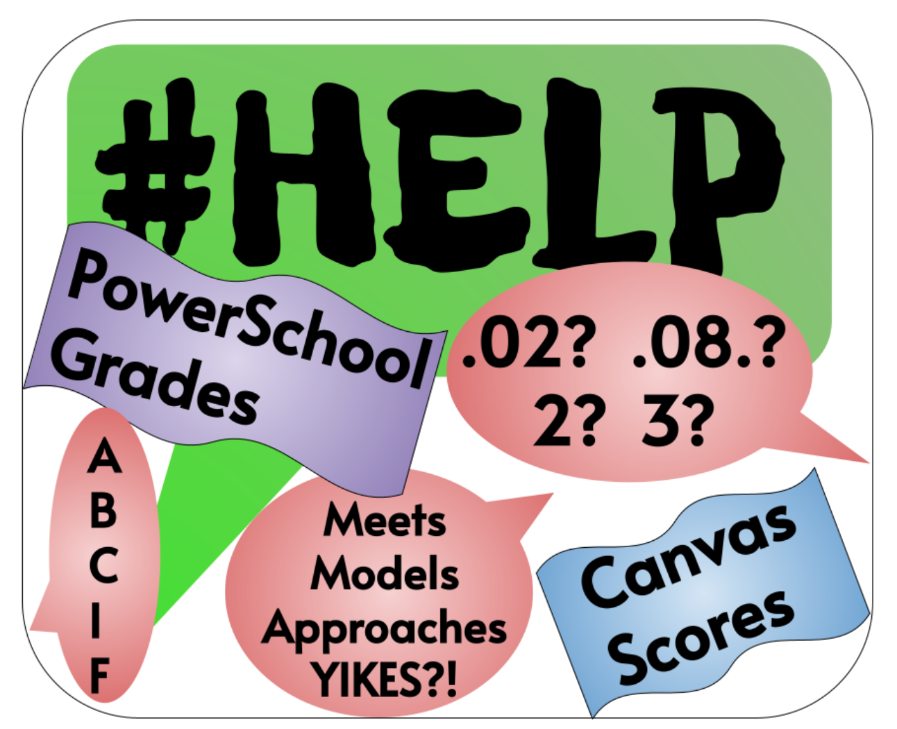 Button for link to help with decoding Canvas Scores, PowerSchool grades