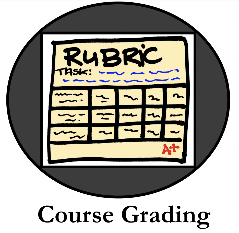 Click here for information about course grading